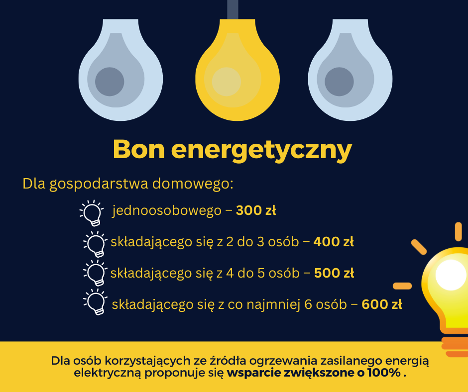 Zdjęcie: Od 1 sierpnia można składać wnioski o wypłatę bonu energetycznego.